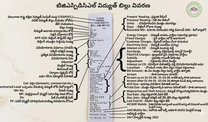 విద్యుత్తు బిల్లు.. ఈ విషయాలు తెలుసా