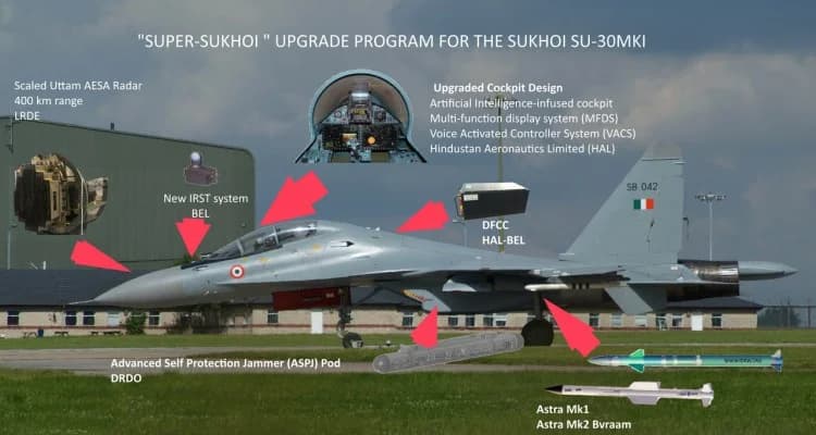 From RAM Paint to Virupaksha Radar, How 'Super Sukhoi' Upgrade Promises Stealthier Su-30MKI—Yet Delivery Delays Threaten Strategic Edge
