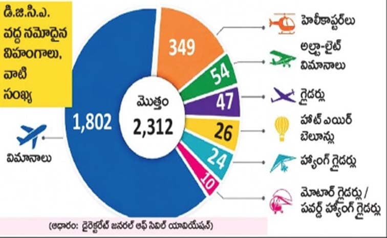 కేవలం విమానాలే కాదు