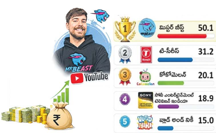 మిస్టర్ బీస్ట్ రికార్డు
